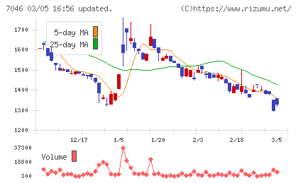 ＴＤＳＥチャート