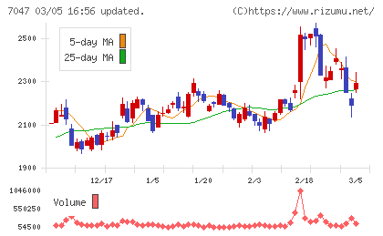 ポートチャート