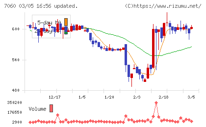 ギークスチャート