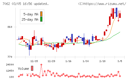フレアスチャート