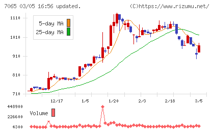 ユーピーアールチャート
