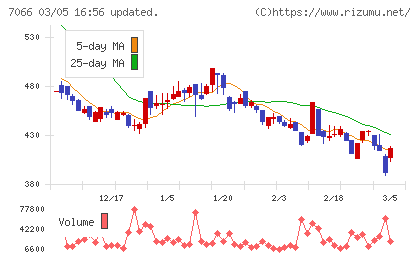 ピアズチャート