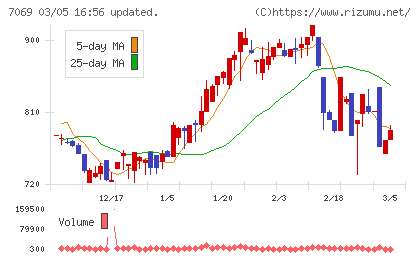 サイバー・バズチャート