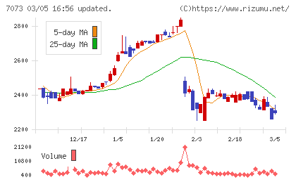 ジェイックチャート