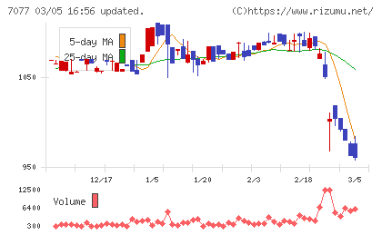 ＡＬｉＮＫインターネットチャート
