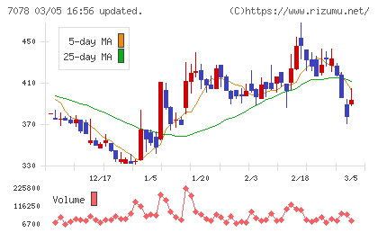 ＩＮＣＬＵＳＩＶＥ　Ｈｏｌｄｉｎｇｓチャート