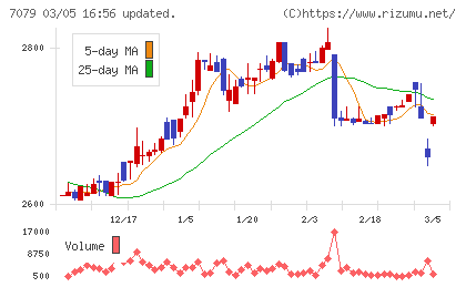 ＷＤＢココチャート