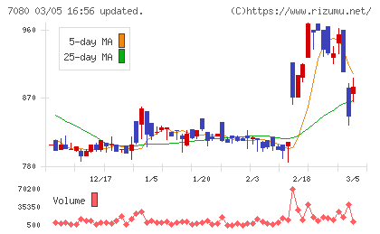 スポーツフィールドチャート