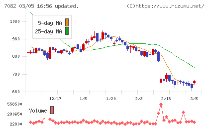 ジモティーチャート