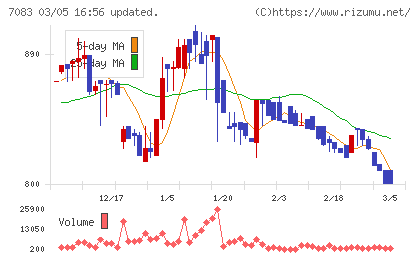 ＡＨＣグループチャート