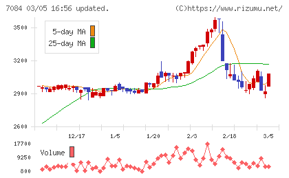 Ｓｍｉｌｅ　Ｈｏｌｄｉｎｇｓチャート