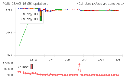 フォーラムエンジニアリングチャート