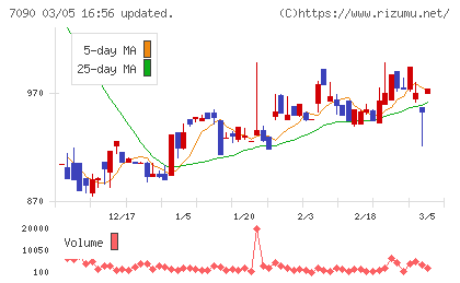 リグアチャート