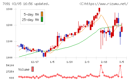 リビングプラットフォームチャート