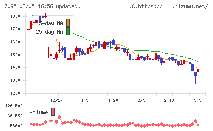 Ｍａｃｂｅｅ　Ｐｌａｎｅｔチャート
