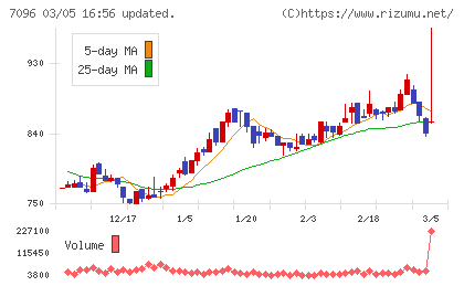 ステムセル研究所チャート