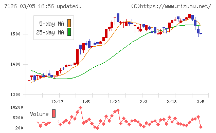 グローバルスタイルチャート