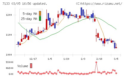 ＨＹＵＧＡ　ＰＲＩＭＡＲＹ　ＣＡＲＥチャート