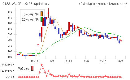 ＴＯＲＩＣＯチャート