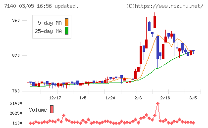 ペットゴーチャート