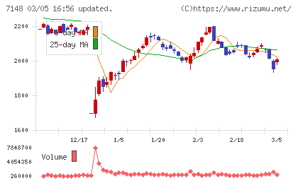 ＦＰＧチャート