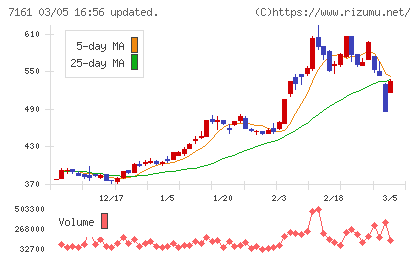 じもとホールディングスチャート