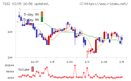 アストマックスチャート