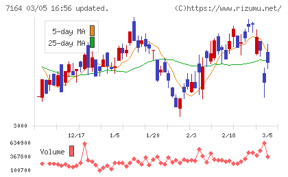 全国保証チャート