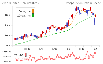 めぶきフィナンシャルグループチャート