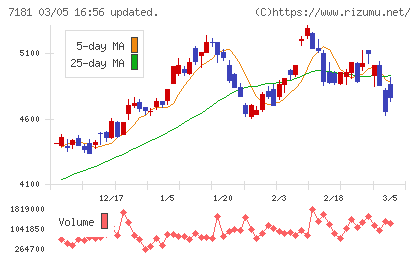 かんぽ生命保険チャート