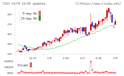 あんしん保証チャート