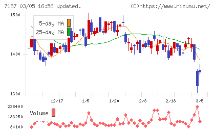 ジェイリースチャート