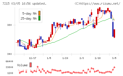 ファルテックチャート