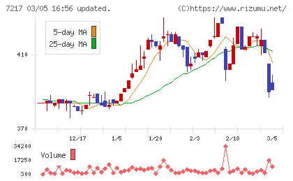 テインチャート