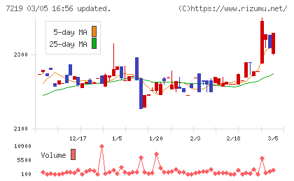 エッチ・ケー・エスチャート