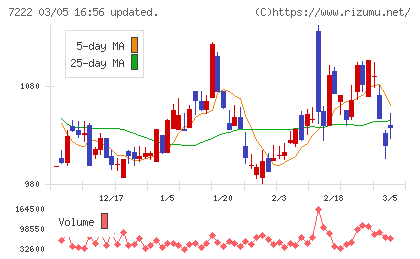 日産車体チャート