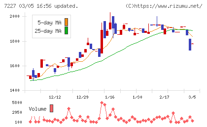アスカチャート