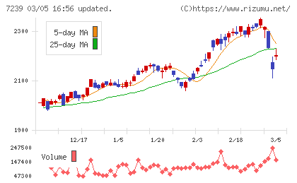 タチエスチャート