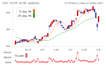 ミクニチャート