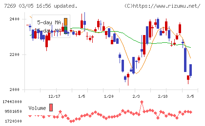 スズキチャート