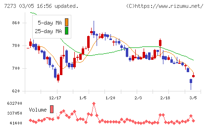 イクヨチャート