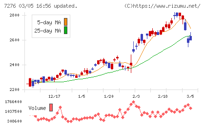 小糸製作所チャート