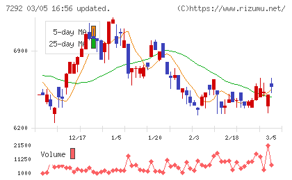 村上開明堂チャート
