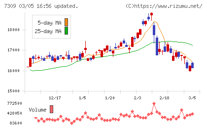 シマノチャート