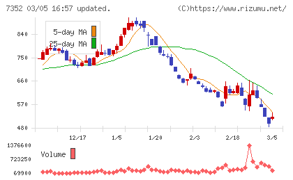 ＴＷＯＳＴＯＮＥ＆Ｓｏｎｓチャート