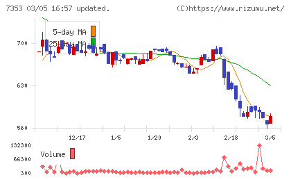 ＫＩＹＯラーニングチャート