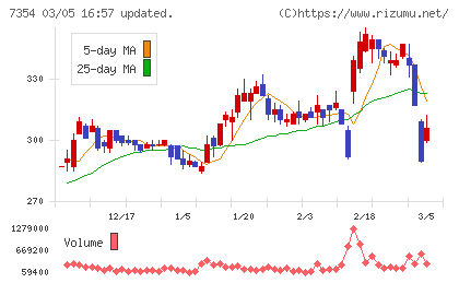 ダイレクトマーケティングミックスチャート