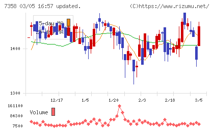 ポピンズチャート