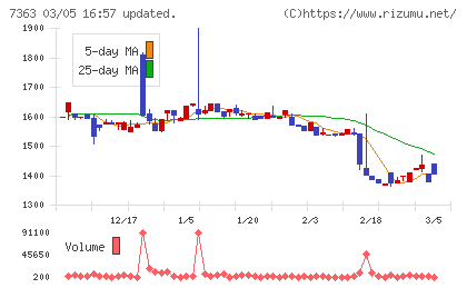 ベビーカレンダーチャート