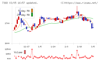 表示灯チャート